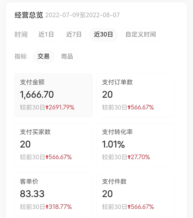 新知达人, 在小红书做「口才练习」打卡,一周涨粉 5.2 万,引流私域 1500 人,我的实战经验分享