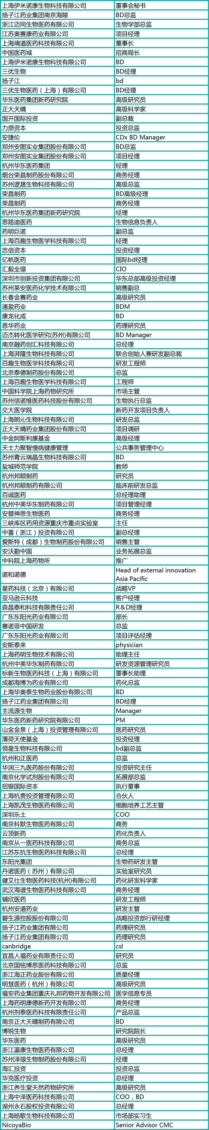 新知达人, 靶点,新药研发风向标!