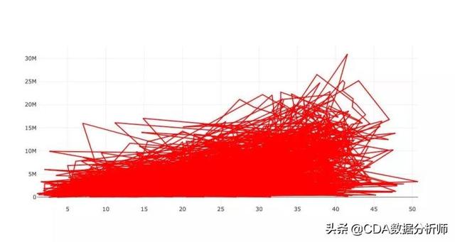 新知图谱, 8个流行的Python可视化工具包,你更钟意哪一个?