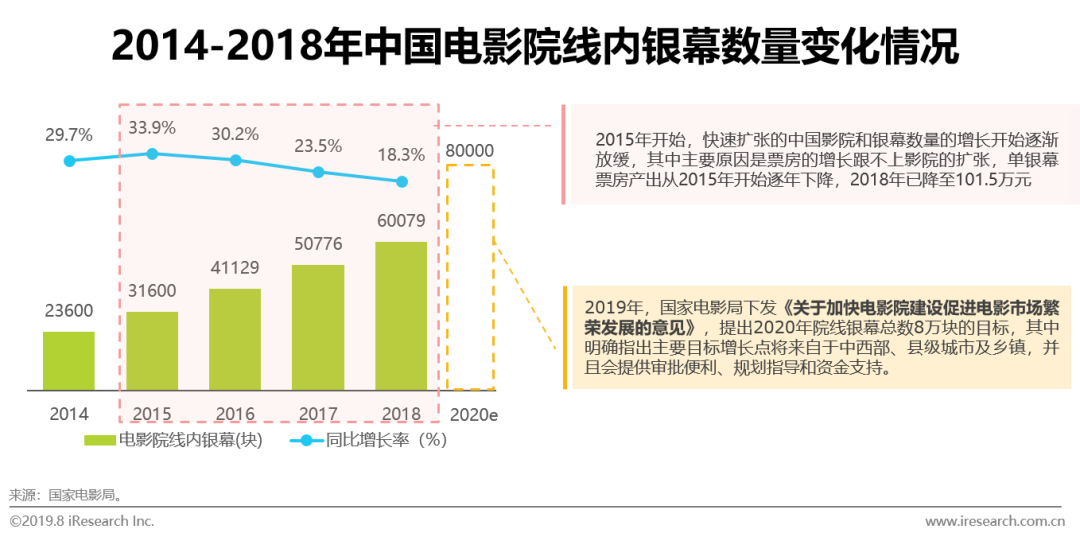 新知图谱, 2019年中国户外广告市场分析