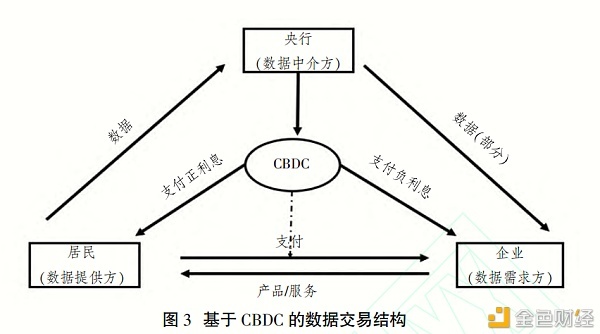 新知图谱, PDT | 数据治理视角下央行数字货币的发行设计创新
