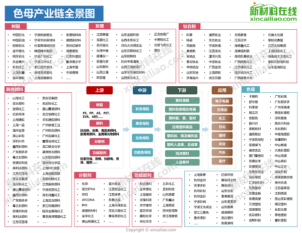 5g特斯拉小米華為手機等20大產業鏈全景圖