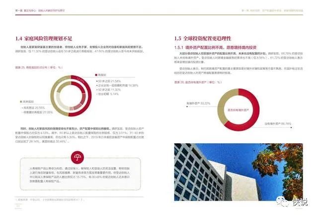 新知达人, 2022中国上市公司创始人财富价值管理白皮书
