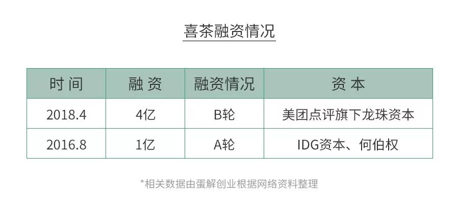 新知图谱, 开茶饮店水有多深?全案解析喜茶、一点点、COCO、答案茶...为你还原残酷真相! | 饮见深度