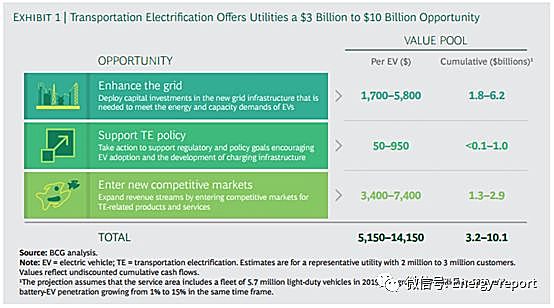 ֪ͼ, 綯ڹҵľ޴̻Ƽ