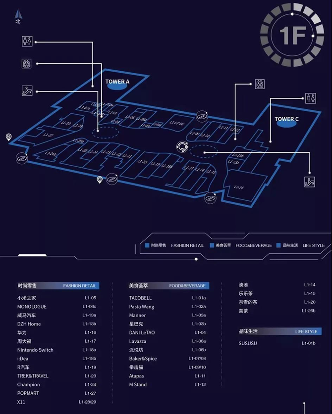 指南| 新開商業項目動線設計的那些