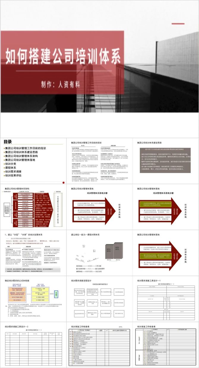新知达人, 培训体系搭建方案.doc