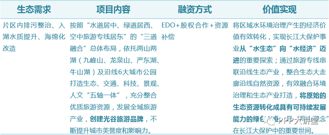 管廊建设, 基建热点：EOD是啥模式？项目要怎么搞？