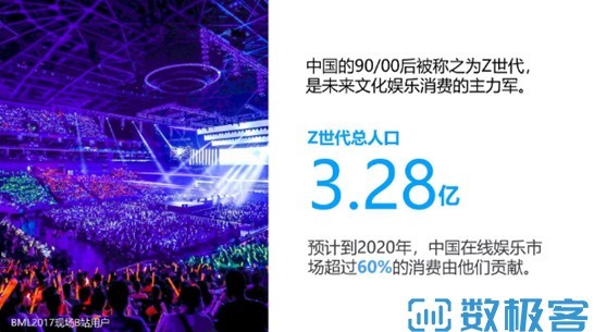 新知达人, 竞品分析报告：B站 VS A站 &抖音
