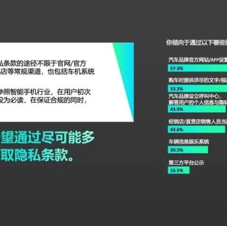 报告分享|2022中国消费者智能网联汽车数据安全和个人隐私意识与顾虑调查报告