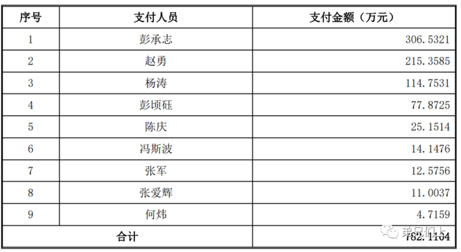 公司法人股东科大控股(中国科学技术大学)与自然人股东彭承志,程大涛