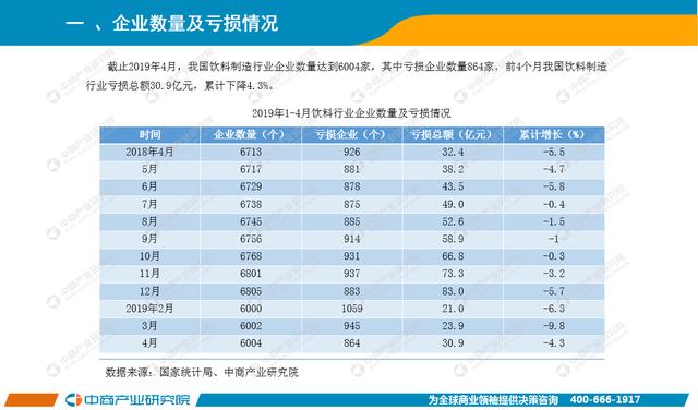 新知图谱, 2019年1-4月中国饮料行业经济运行月度报告
