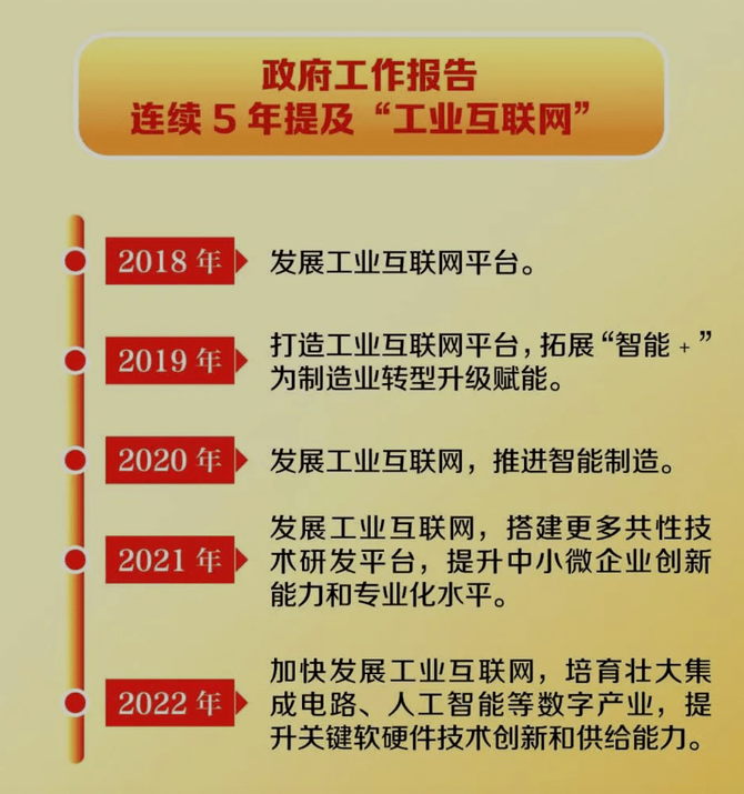 正在进行的全国两会上,数字经济,高质量发展,稳增长等是被提及最多的