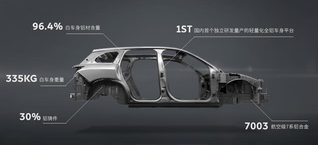 奥迪蔚来等车型全铝车身结构材料连接工艺深度解析