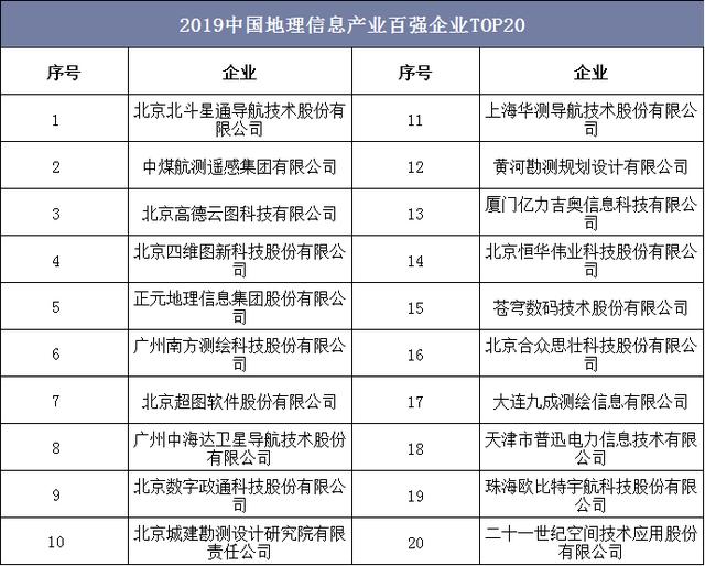 2019年中国地理信息行业现状,虚拟现实技术使行业潜力充分挖掘