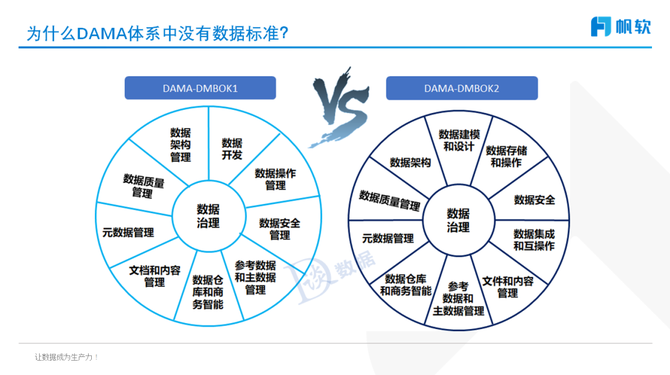 數據治理之數據標準管理