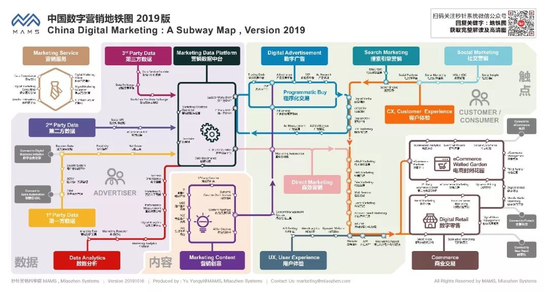 Дорожная карта цифрового маркетинга компании gartner