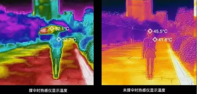 新知达人, 四季必备的晴雨伞,防雨防晒一伞搞定,8级抗风,揣兜就能走,颜值逆天赚足回头率!!