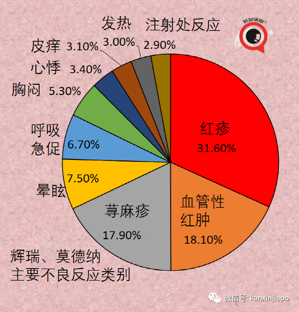 新加坡疫苗不良反应最新报告出炉严重反应共计634起