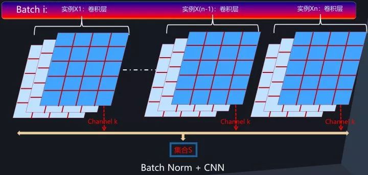 新知图谱, 深度学习中的Normalization模型