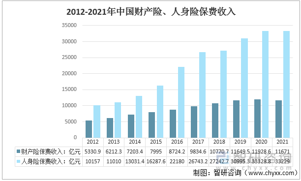 2021年中國保險業發展現狀回顧及未來展望附保費收入保險賠付支出及