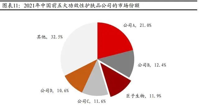 2 公司概況:重組膠原蛋白護膚品龍頭,近年來快速發展