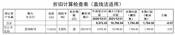 审计经理人, 实务 | 手把手教你做底稿：固定资产