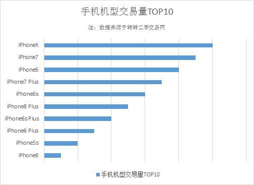 新知达人, 二手手机江湖,谁主沉浮?