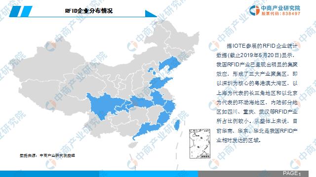 新知图谱, 中商产业研究院:《2019年中国RFID行业市场前景研究报告》发布