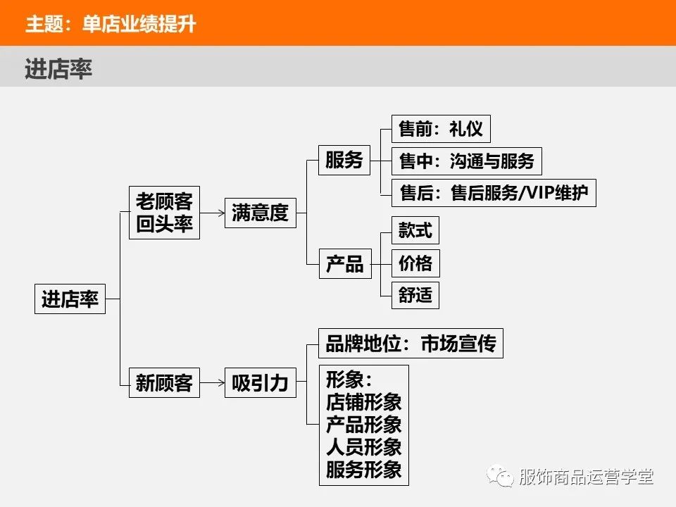 shop为主题的思维导图图片