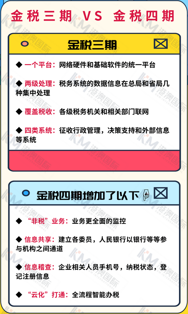 鄧倫偷逃稅被追繳並罰款106億元金稅四期真的來了3月起這些個人企業要