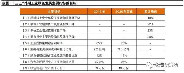 新知达人, 碳中和专题报告：梳理产业低碳转型的政策脉络（附下载）