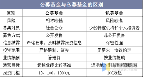 华经产业研究院重磅发布《中国资产管理行业简版分析报告》