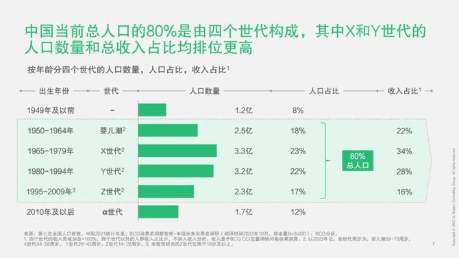 新知达人, 中国消费者的代际变迁