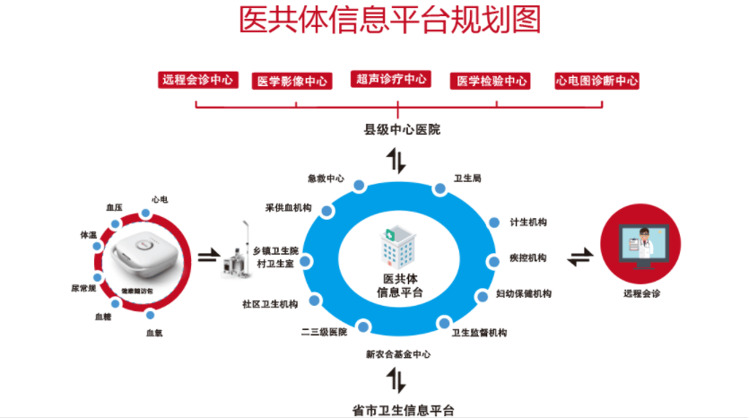企服商城, 医共体信息平台,中钰雕龙