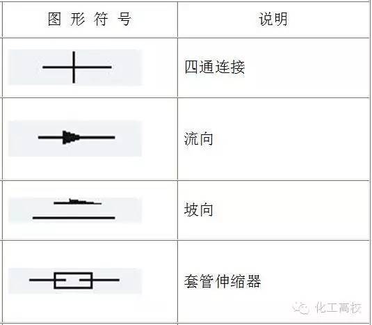 常用圖例及說明管件管道符號02重點說明常用設備符號01設備,管件管道