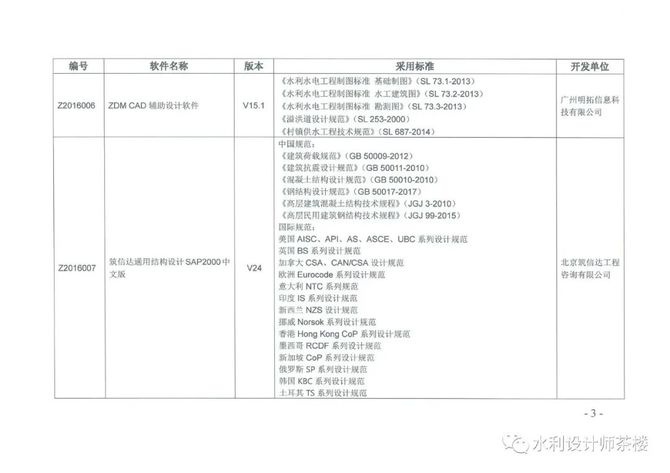 水利工程师茶楼, 水利水电工程勘测设计计算机软件名录（2021）版