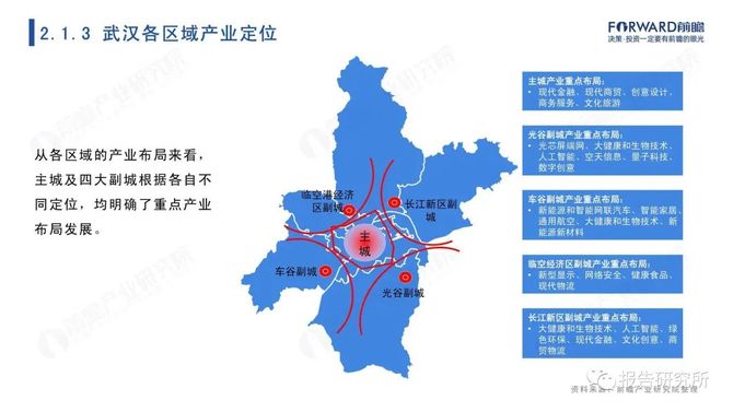 2022年武漢市產業全景分析報告附下載