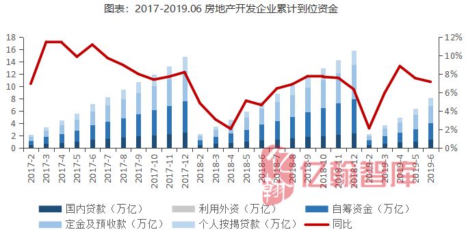 新知图谱, 月读数据【第23期】┃政策回调融资趋紧,下半年销售、投资预期均回落(2019年1-6月)