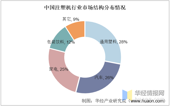 注塑机电磁阀分布图图片