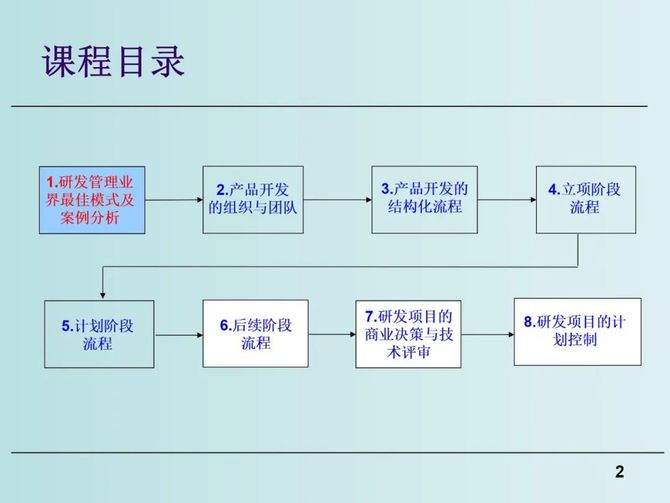 质量与创新, 新产品研发流程优化与研发项目管理