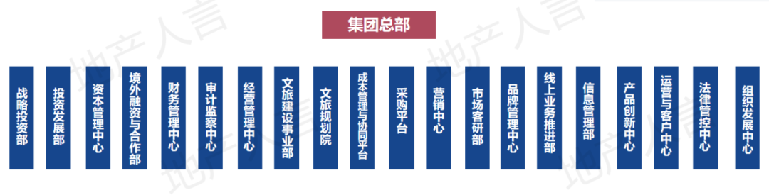 融创组织架构图职级图片