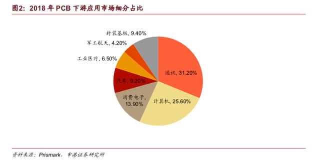 新知图谱, 5G时代来临,PCB迎发展良机