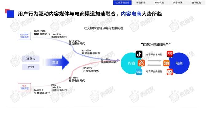 新知达人, 微播易：2023年中国KOL营销趋势洞察报告