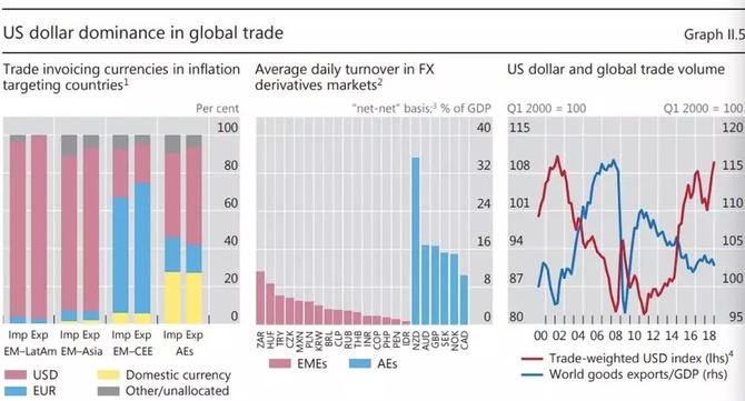 标准共识, 以 USDT 为例看稳定币|标准共识