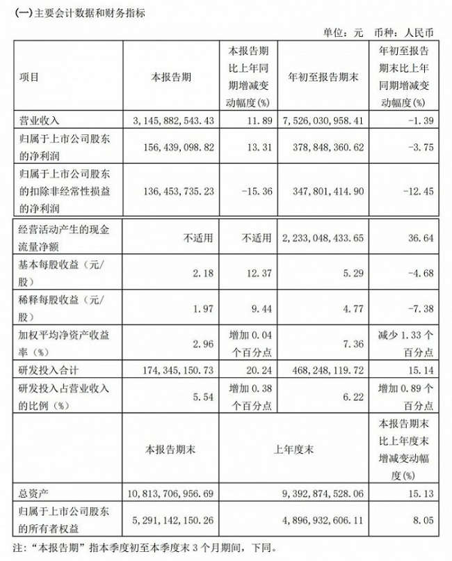 科技新知官方, 九号甩小米，抱上英伟达