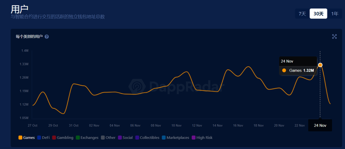 新知达人, 科普 | Axie Infinity以230万售出虚拟地块,热度飙升的GameFi有何优势?