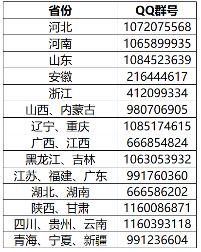 中國石油大學北京2022年高校專項計劃招生簡章發佈