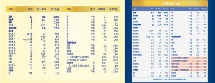 新知图谱, 美素佳儿欺骗消费者：未申请配方更新，私自减量100克，最高提价近56 %