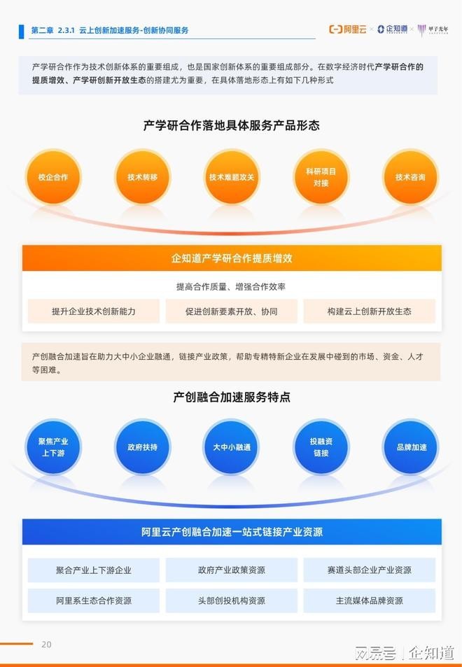 新知达人, 腾云而生，乘云而上丨企知道助力专精特新企业走向进阶之路